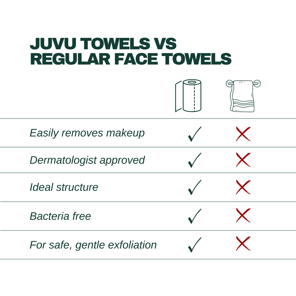 Face Towels,  Disposable Face Towelette, Makeup Remover Dry Wipes, Ultra Soft, 1 Pack, 100 Ct